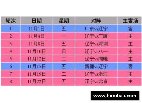 LETOU乐投官方网站辽宁队赛程密集，连战山西队后再迎江苏对手