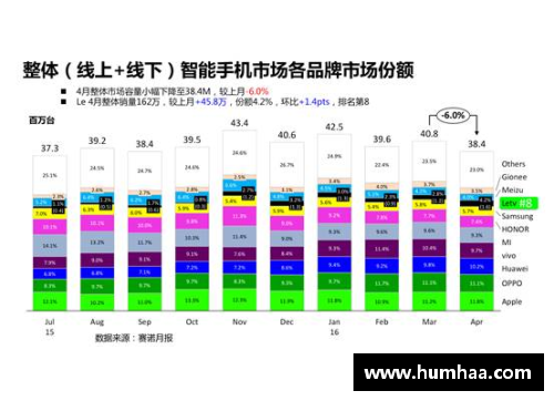 LETOU乐投官方网站一季度华鲁集团新产品销量创单季度最好记录：创新引领未来 - 副本